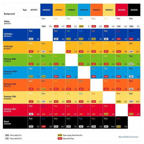 UC Riverside Brand Color Accessibility Contrast Grid